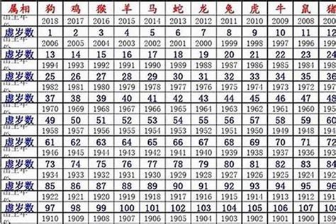 1984是什么生肖|1984年出生属什么生肖 1984年属鼠是什么命